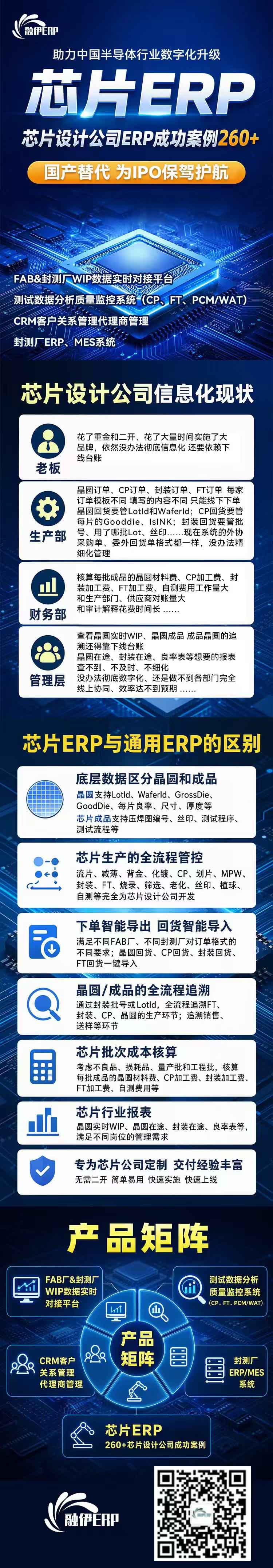 专注芯片设计公司ERP、CRM