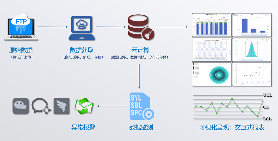 半导体测试数据分析系统